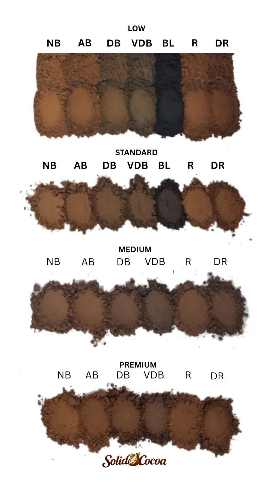 Powder Sample Comparison